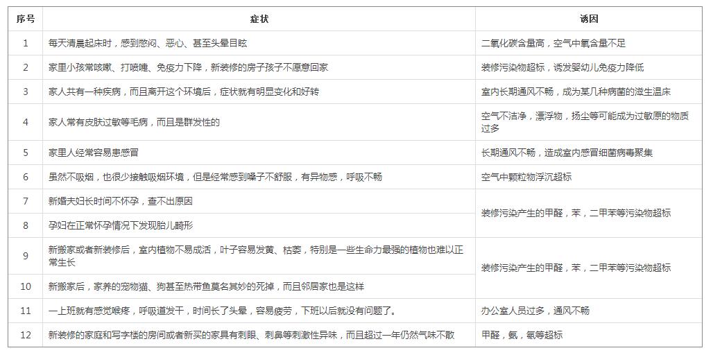 空气质量判断方法